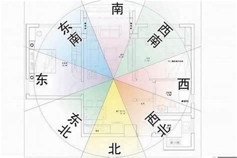 坐西北朝东南的房子|房屋方向風水指南：探索8大黃金方位朝向優缺點，找出適合您的。